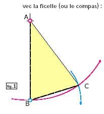 Le triangle d'or. © DR