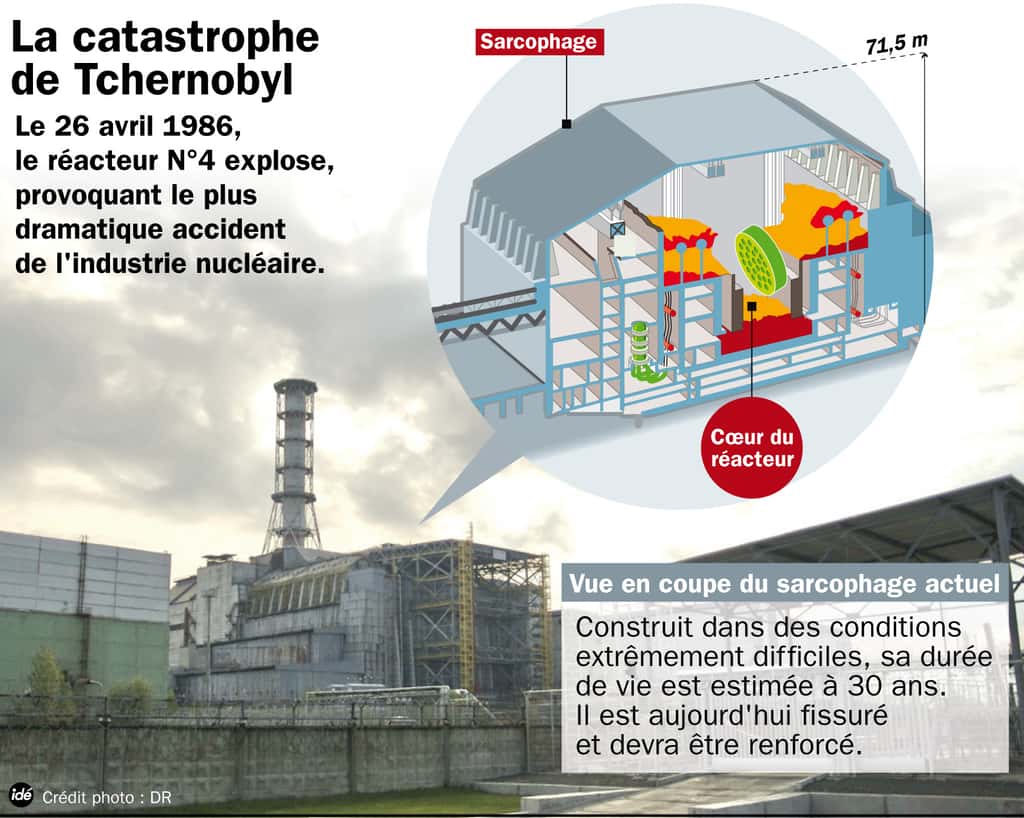 Le sarcophage du réacteur 4, construit dans l'urgence après la catastrophe, doit aujourd'hui être renforcé. © idé