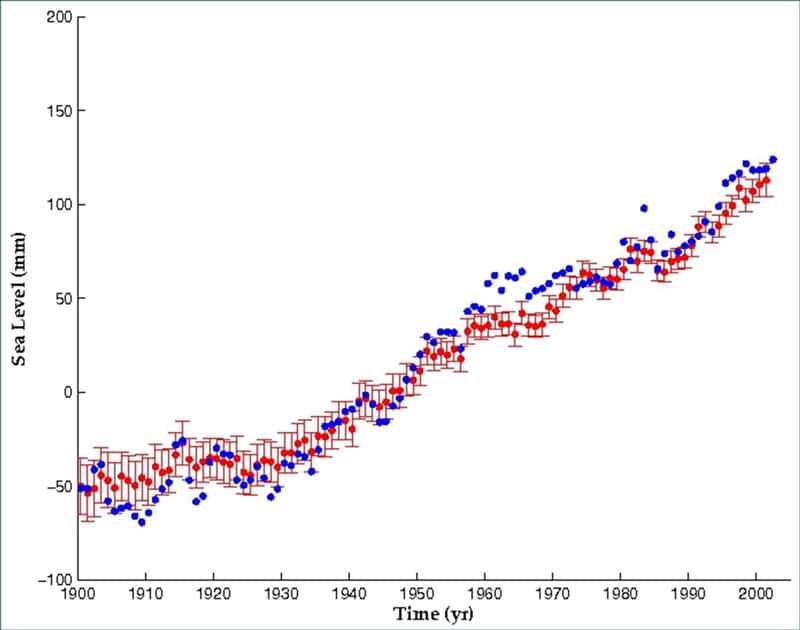Élévation du niveau moyen de la mer au cours du XX<sup>e</sup> siècle en millimètres. © Legos