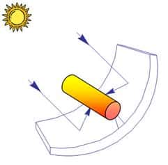 Principe de la centrale cylindro-parabolique. © Solar Euromed 
