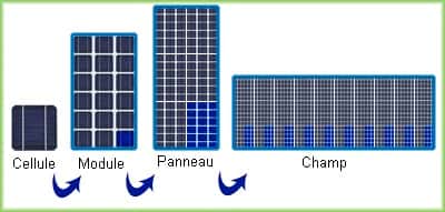 La discrétion n’était pas le fort des premières générations de panneaux photovoltaïques. Leur esthétique s’est améliorée avec des modules intégrables aux couvertures (ardoises, tuiles…) ou directement incorporés aux matériaux de construction (éléments de façade, vitrages…). © Renewables 
