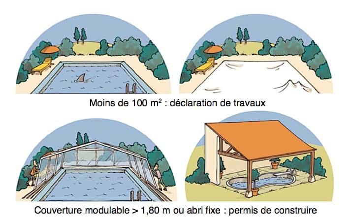 Les règles en matière de construction de piscine. © urbanisme.equipement.gouv.fr