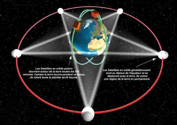 ISCCP (<em>International Satellite Cloud Climatology Programme</em>) est un projet lancé par le Programme mondial de recherche sur le climat, il utilise les données acquises en permanence par le Système global de satellites météorologiques opérationnels. © <a href="http://www.wmo.int/pages/prog/sat/CGMS/Directoryofapplications/fr/im1-01.htm" target="_blank">WMO</a>