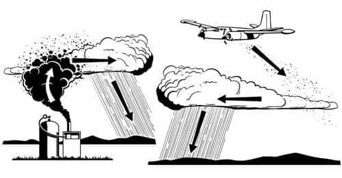 La lutte contre la météo demande des moyens importants. Sur ce dessin, principe de l’ensemencement des nuages par un projecteur de particules au sol ou en avion. © Doofi, Domaine public