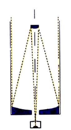 Télescope à montage Cassegrain : l'objectif est constitué d'un miroir primaire parabolique concave et d'un miroir secondaire hyperbolique convexe. Il focalise les rayons lumineux au foyer de l'instrument, situé derrière le miroir primaire perçé d'un trou. © Reproduction et utilisation interdites 