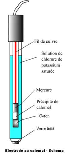 Schéma d'une électrode au calomel. © DR