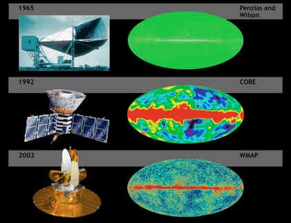  Comparaison de la précision atteinte au cours des ans pour la mesure du CMB (Crédit : NASA).