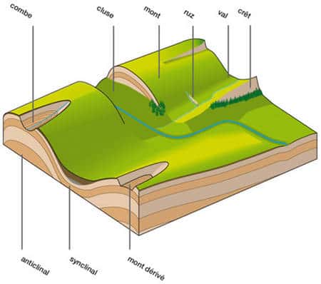 Vocabulaire géologique du Jura. © DR
