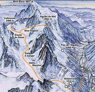 Itinéraire de la vallée Blanche à l'aiguille du Midi.