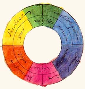 Cercle de couleurs de Goethe. © DR