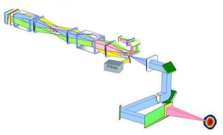 Figure 4.1. Schéma d’un des 245 faisceaux composant le laser Mégajoule. Image © CEA