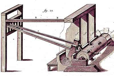 Moulin à foulon. Encyclopédie de Diderot et d'Alembert, Paris, 1750-1780. Cette planche représente une vue en perspective du mécanisme d'un moulin à foulon traditionnel. L'arbre à cames, entraîné par une roue hydraulique, fait retomber alternativement sur l'étoffe de lourdes piles de bois. 