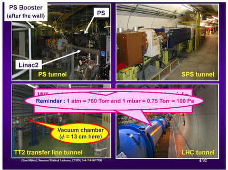 Quelques photos de l'intérieur des PS, SPS et du LHC lui-même. © Cern