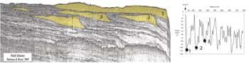 Cliquez pour agrandrir le dessin<br />Figure 13 : Stratigraphie des dépôts quaternaires du Golfe du Lion. 