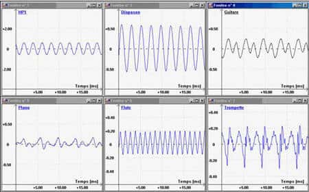 Enregistrement de différents sons lors d'une expérience.<br>HP : haut-parleur soumis à une tension sinusoïdale de 475 Hz.<br>© <a target="_blank" href="http://tboivin.free.fr/specialite/html/p09/p09.htm">tboivin.free.fr</a> 