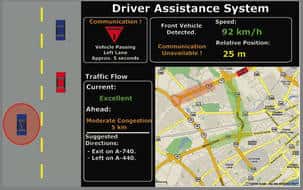 Graphique illustrant les applications possibles de la communication entre véhicules (GPS, Affichage du comportement des véhicules dans l'environnement…). © DR 