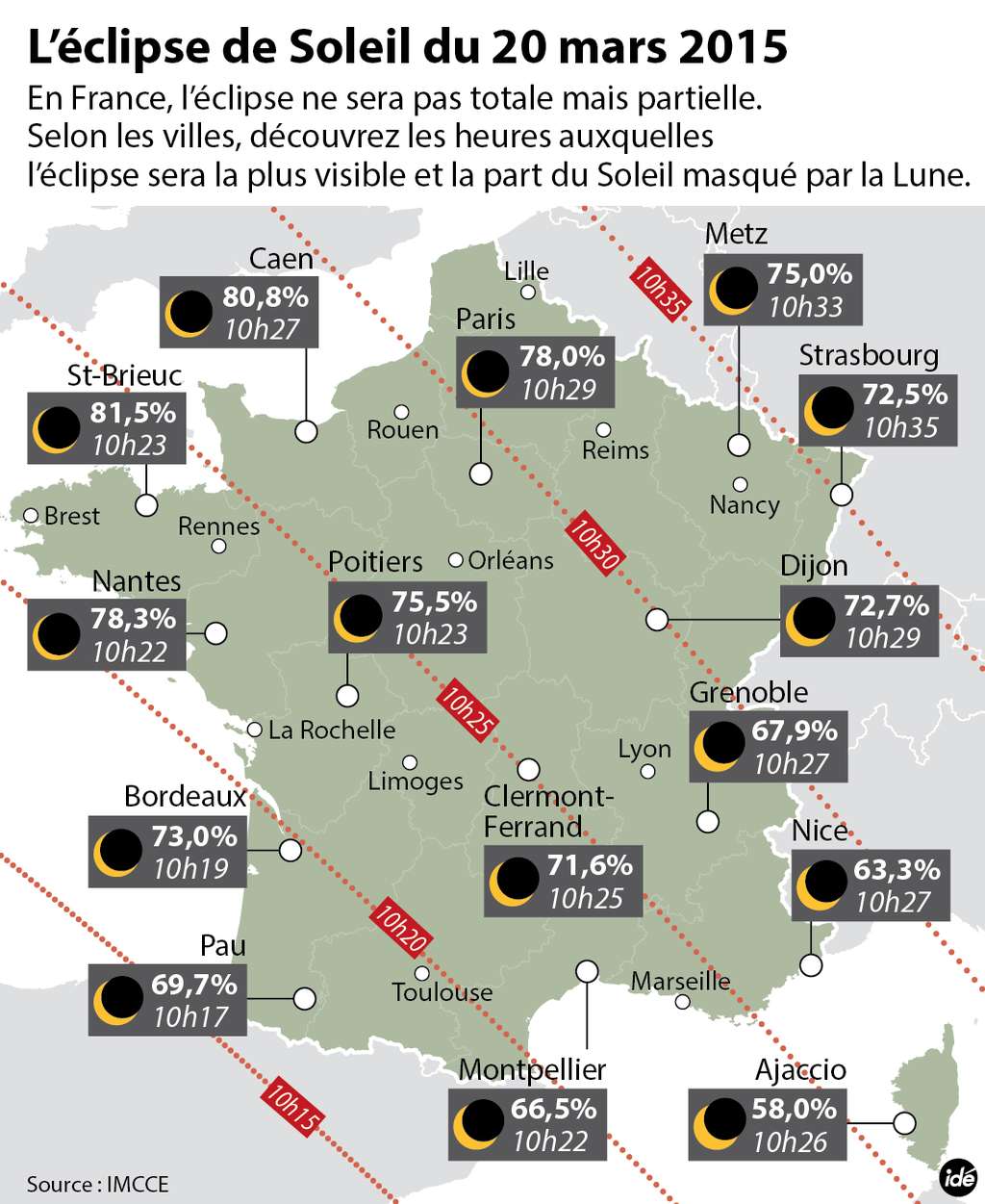 Les horaires (en heure française) du maximum de l’éclipse partielle de Soleil du 20 mars 2015 visible dans plusieurs grandes villes de France métropolitaine ainsi que le pourcentage d’occultation. © Idé