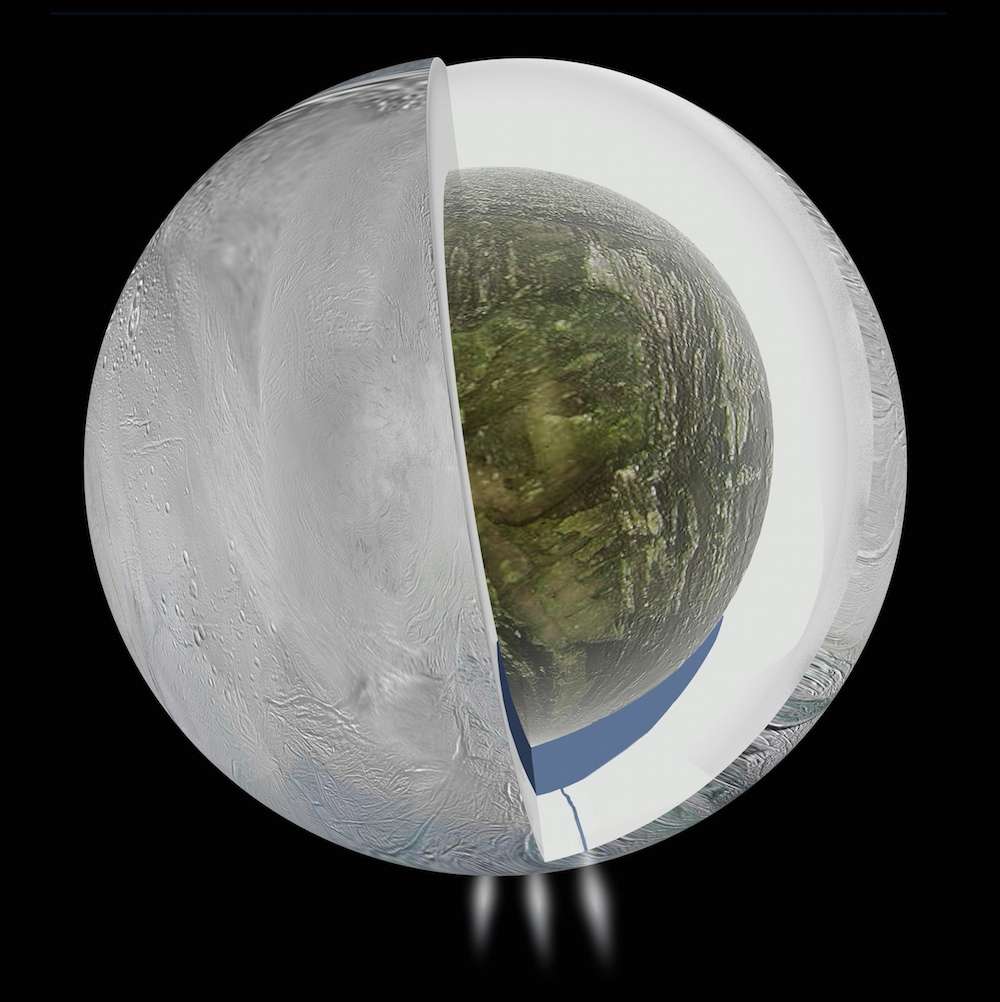 Illustration de l'intérieur d'Encelade, petite lune de 504 km de diamètre gravitant autour de Saturne. Les données recueillies par Cassini suggèrent l'existence d'un océan d'eau liquide sous une épaisse écorce de glace dans la région du pôle sud, précisément où des jets d'eau sont régulièrement observés depuis 2005. Son noyau rocheux serait relativement peu dense. © Nasa, JPL-Caltech