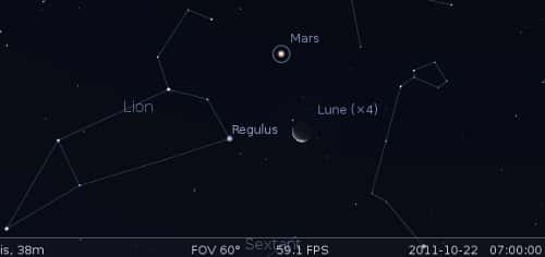 La Lune en rapprochement avec Mars et Régulus