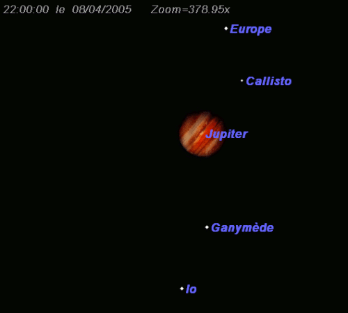 Rapprochement des satellites Io et Ganymède, ainsi que Europe et Callisto
