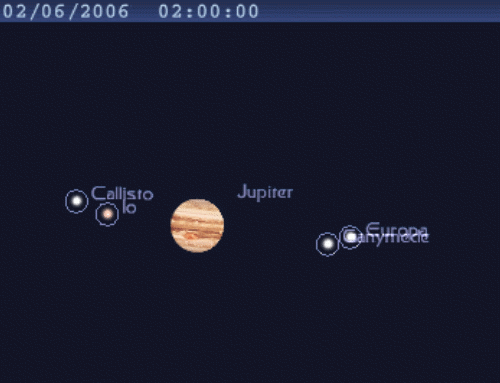 Les satellites de Jupiter sont disposés de manière symétrique de chaque côté de la planète