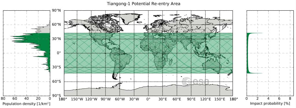 En vert sur le planisphère, les régions au-dessus desquelles Tiangong-1 devrait faire sa rentrée atmosphérique. Dans l’encart à droite, le taux de probabilité que les débris tombent dans ces zones. Le sud de la France est sur ce tracé. © ESA