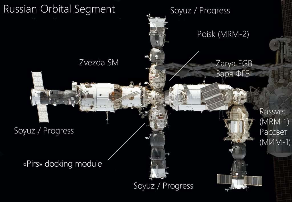 Le segment russe de la Station spatiale internationale comporte différents modules. © Nasa, DR