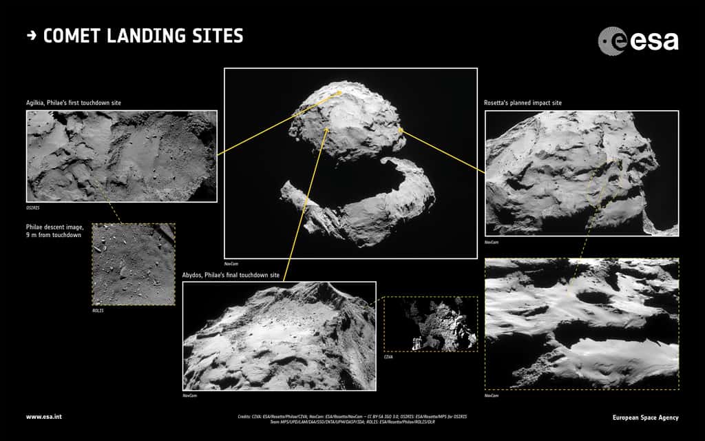 Les différents sites d'atterrissage de Rosetta sur la comète Churyumov-Gerasimenko. © ESA