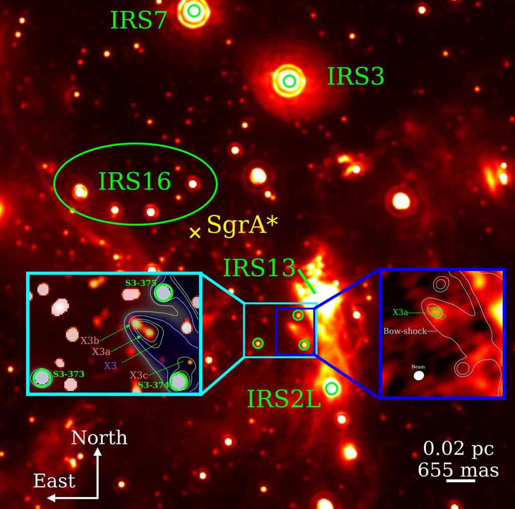 Des vues détaillées de l'environnement proche de Sgr A*, le trou noir central de notre Galaxie. On peut y voir l'étoile X3a détaillée par les chercheurs. Si X3a est bien une jeune étoile en cours de formation, X3b et X3c correspondent à des bulles de gaz chaud. <em>The Astrophysical Journal</em> (2023). Doi: 10.3847 / 1538-4357 / ACA977