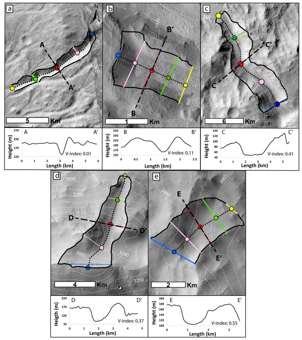 Exemples de vallées glaciaires (b à e) et d'une vallée fluviatile (a) martiennes et leur profil topographique associé (altitude sur toute la longueur de la vallée). © Axel Bouquety <em>et al.</em>, <em>Geomorphology</em>, 2019