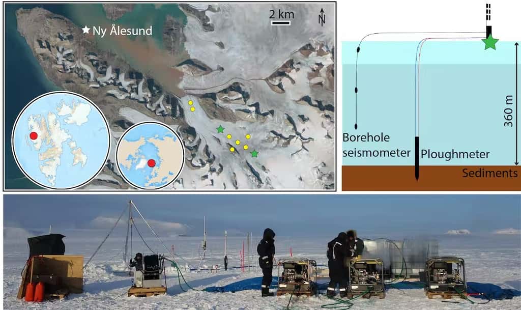 Le Kongsvegen, glacier arctique du Svalbard où nous avons mené nos recherches. Pour découvrir ce qui se trouve à des centaines de mètres de profondeur, nous avons foré jusqu’aux sédiments situés sous le glacier (voir les étoiles vertes). Nous y avons installé un laboureur pour mesurer les forces à la base du glacier, et plusieurs sismomètres pour écouter ses vibrations. Nous avons également installé des sismomètres à différents endroits (points jaunes) de la surface du glacier. T.V. Schuler