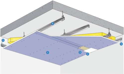 L'isolation par le dessous d'un plancher intermédiaire en béton comprend des plaques de plâtre phonique (1) vissées sur des rails métalliques (4). Pour éviter de transmettre les nuisances sonores en provenance de l'étage, les rails sont suspendus à des suspentes anti-vibrations. ©Placo