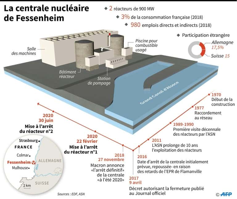 La centrale nucléaire de Fessenheim. © Sophie Ramis, AFP 