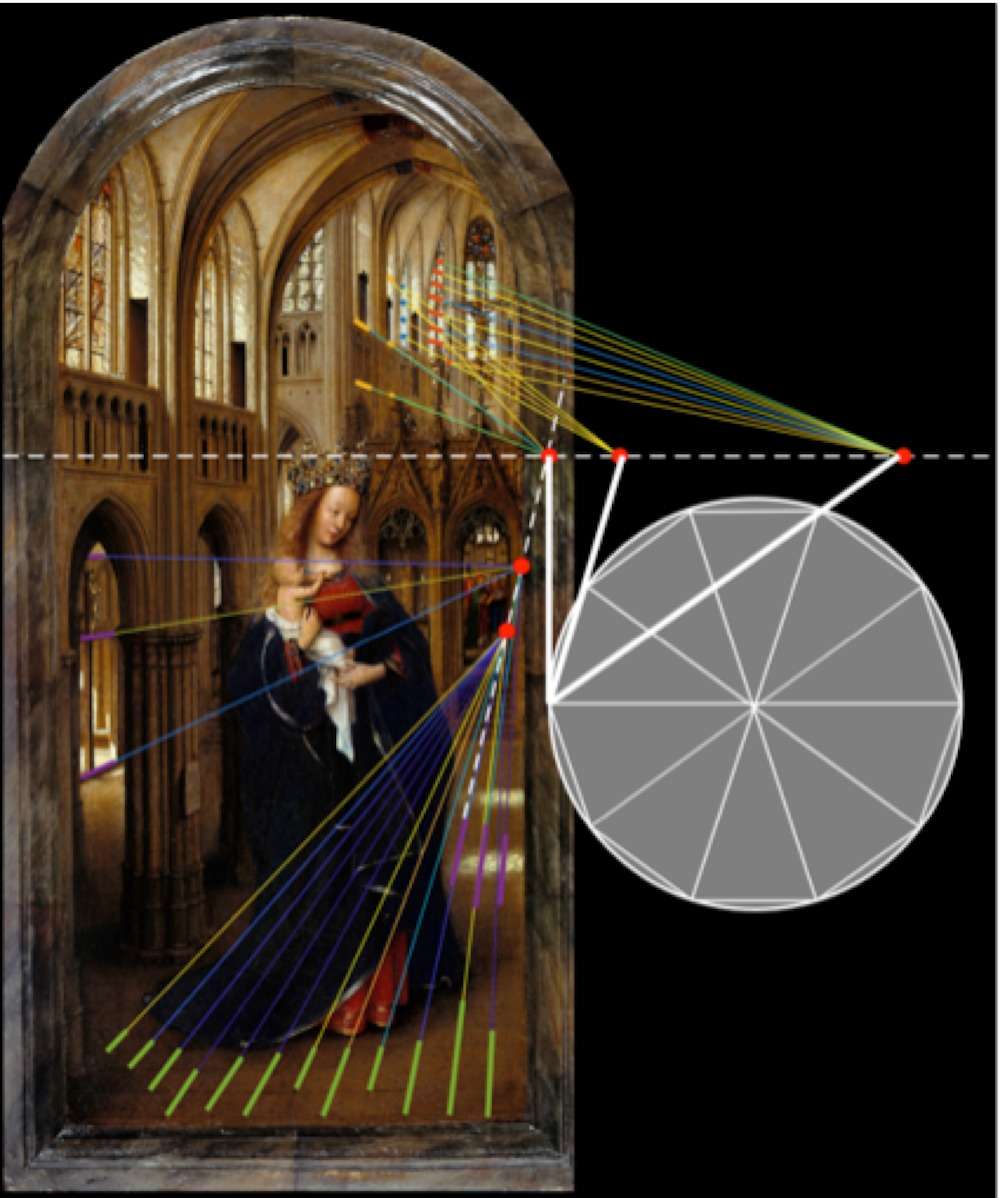 Reconstruction des points de fuite dans La Vierge dans une église. © Gilles Simon, Université de Lorraine — The Conversation 