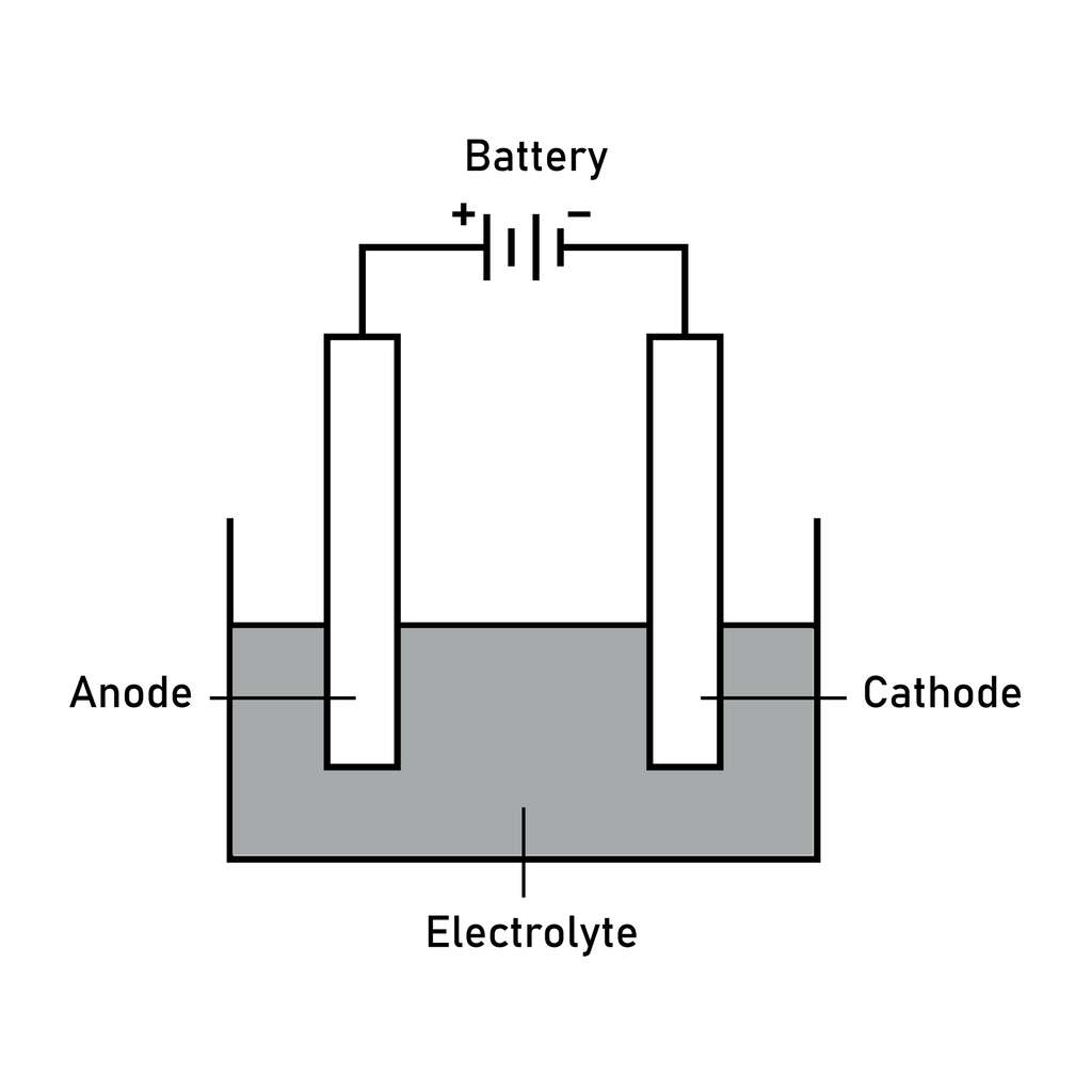La batterie sodium-ion fonctionne sur le même principe que la batterie lithium-ion, si ce n'est qu'ils parcourent le chemin inverse : de l'anode vers la cathode lors de la décharge, et de la cathode vers l'anode lors de la recharge. © Zizo, Adobe Stock