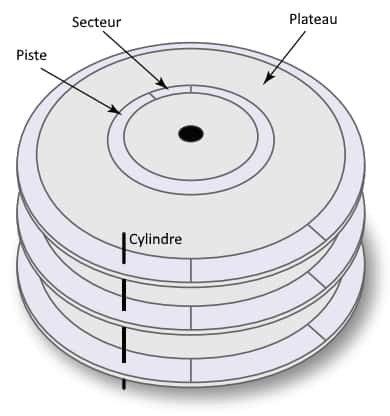 Un disque dur se compose d'un ensemble de plateaux circulaires coaxiaux. © DR