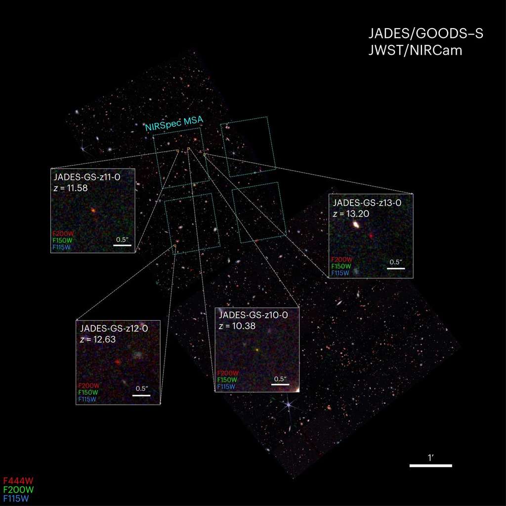 Voici des images en fausses couleurs des galaxies lointaines sélectionnées et avec des décalages spectraux confirmés par le programme JWST JADES.  Elles constituent un échantillon de quatre galaxies avec des z>10 confirmés par spectroscopie, des z précédemment estimés par photométrie. © <em>Nature Astronomy</em>