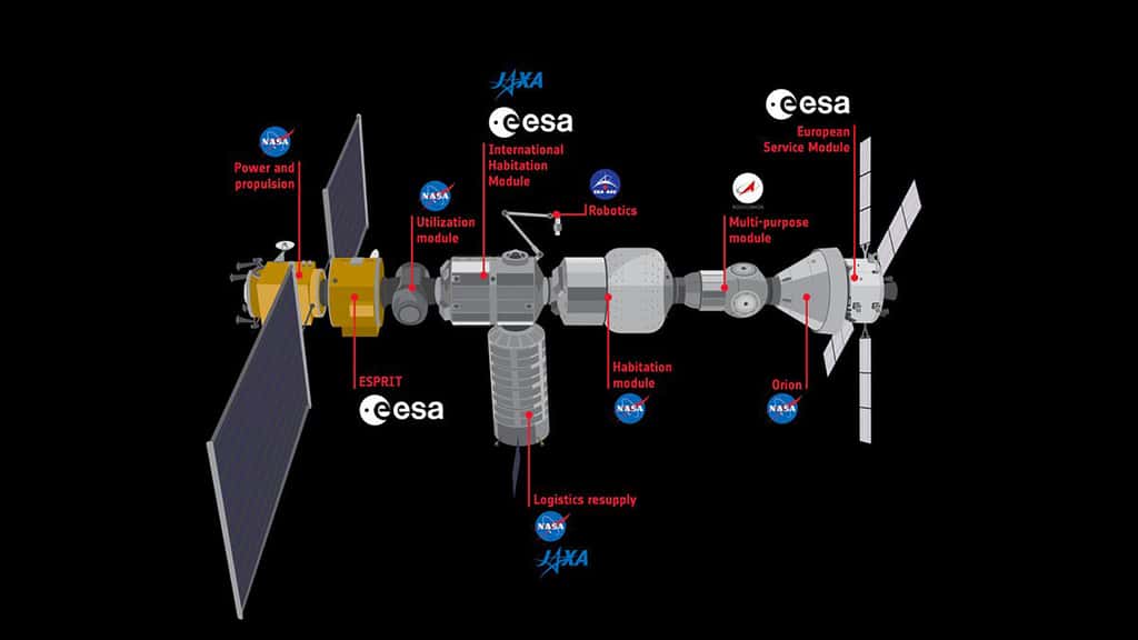 La Nasa a décidé de modifier la configuration de l'avant-poste lunaire (Gateway) sans modifier les modules que réaliseront ses partenaires européens, canadiens, japonais et russes. © Nasa, ESA