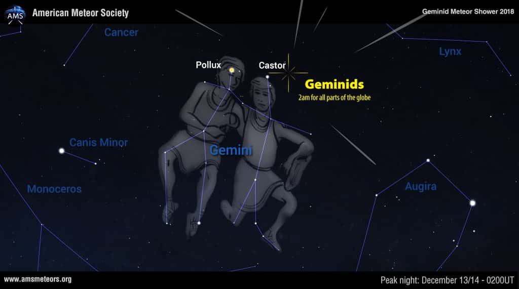 Le radiant des Géminides se situe près de la tête de Castor et de l'étoile qui porte son nom. © AMS