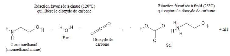 Capture du CO2 en présence de monoéthanolamine. © A. Halme, Wikimedia CC by-sa 3.0