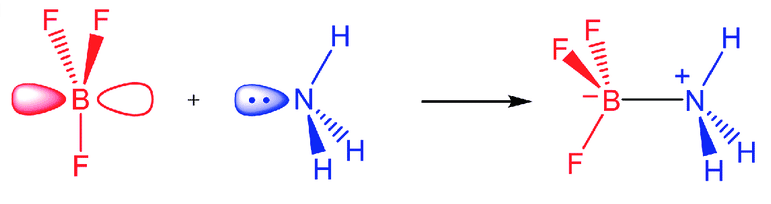 La réaction acido-basique entre l’acide de Lewis triofluorure de bore (BF<sub>3</sub>) et l’ammoniac (NH<sub>3</sub>) forme un adduit de Lewis. © Lei Hu, <em>The Journal of Organic Chemistry</em>