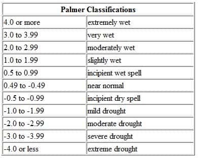 Le tableau des indices de sécheresse de Palmer, de +4 (extremely wet, extrêmement humide) à -4 (extreme drought, sécheresse extrême). © DR