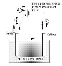Pile électrochimique