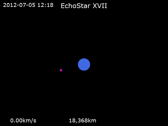 Cette animation montre comment un satellite — le point rose — est placé en orbite géostationnaire — autour d’une Terre représentée par un disque bleu — à partir d’une orbite dite de transfert géostationnaire. © Phoenix7777, Wikipedia, CC by-SA 4.0