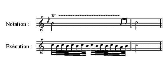 Le trille peut être suivi ou non d'une ligne ondulée, qui définit la longueur du trille. Sur la partition, le trille (<em>tr</em>) est sur la note <em>si</em> (Notation), le musicien doit donc battre rapidement entre les notes <em>si</em> et <em>do</em>, le temps indiqué par la ligne ondulée. © Yves30, GNU