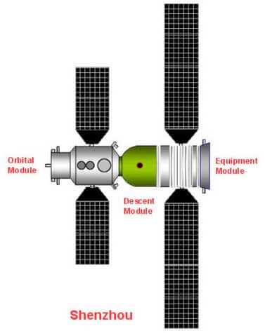 La capsule Shenzhou est composée de deux principaux éléments : le module orbital et le module de rentrée<br /> (Crédits : Wikipedia)