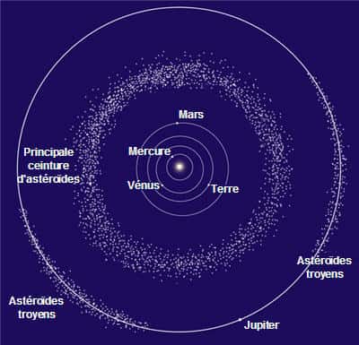 Répartition des astéroïdes dans le Système solaire. © Nasa