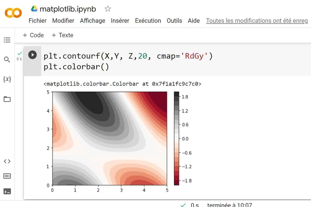 Un exemple de graphique en contour réalisé avec Matplotlib. © Google Colab