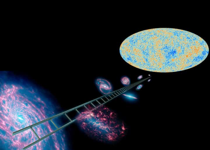 Les supernovae SN Ia dans les galaxies contribuent à la détermination de ce que l'on appelle l'échelle des distances cosmiques et indirectement à l'estimation de la valeur de la constante de Hubble-Lemaître. Les fluctuations du rayonnement fossile déterminées à l'aide de la carte dressée par les membres de la mission Planck (en haut à droite) donnent aussi une valeur pour cette constante. © Esa, Nasa