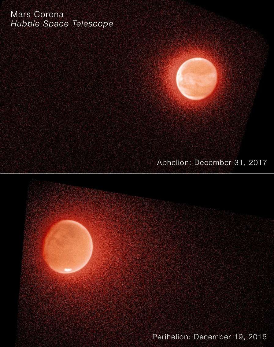 Voici des images prises par Hubble dans l'ultraviolet lointain de Mars près de son point le plus éloigné du Soleil, appelé aphélie, le 31 décembre 2017 (en haut), et près de son point le plus proche du Soleil, appelé périhélie, le 19 décembre 2016 (en bas). L'atmosphère est clairement plus lumineuse et plus étendue lorsque Mars est proche du Soleil. La lumière solaire réfléchie par Mars à ces longueurs d'onde montre une diffusion par les molécules atmosphériques et une brume, tandis que les calottes glaciaires polaires et certaines caractéristiques de la surface sont également visibles. Hubble et Maven ont montré que les conditions atmosphériques martiennes changent très rapidement. Lorsque Mars est proche du Soleil, les molécules d'eau montent très rapidement dans l'atmosphère, se brisent et libèrent des atomes à haute altitude. © Nasa, ESA, STScI, John T. Clarke (Université de Boston) ; Traitement : Joseph DePasquale (STScI)